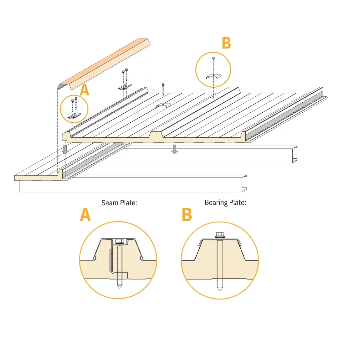C Series roof panel installation detail